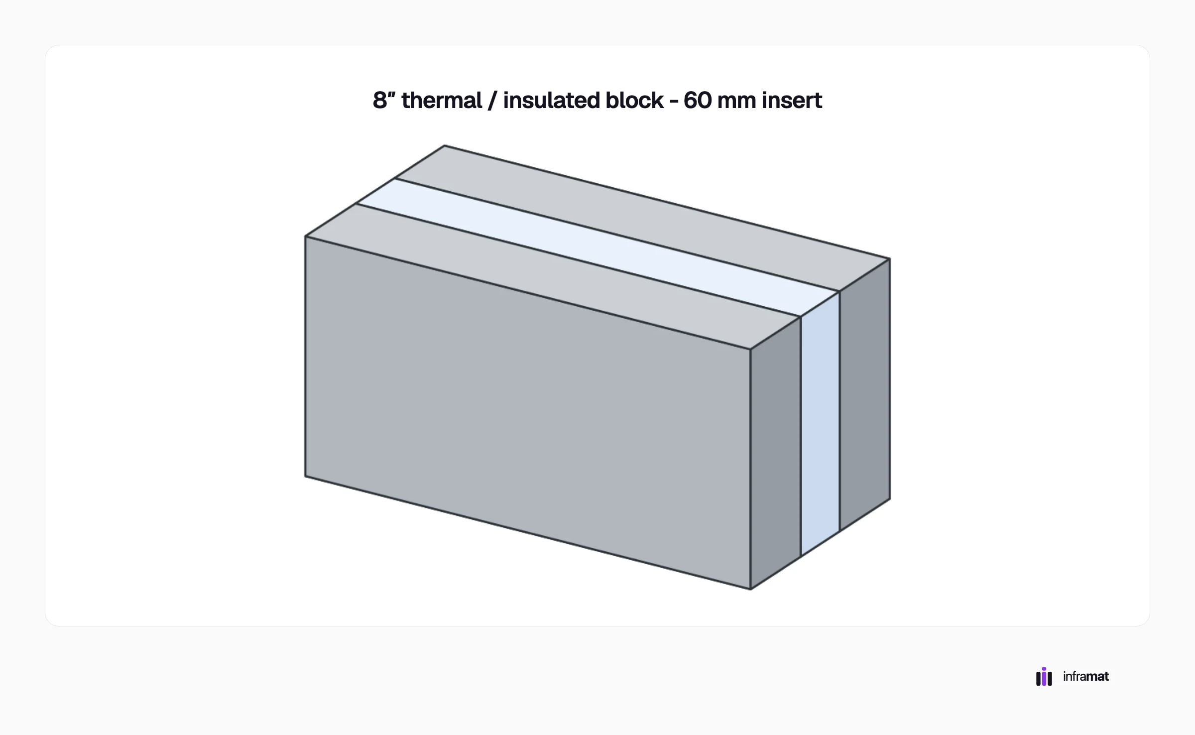 Isometric drawing of an 8-inch thermal sandwich block, the same 400 by 200 by 200 mm footprint, with a 60 mm polystyrene layer shown in pale blue running between two concrete leaves.